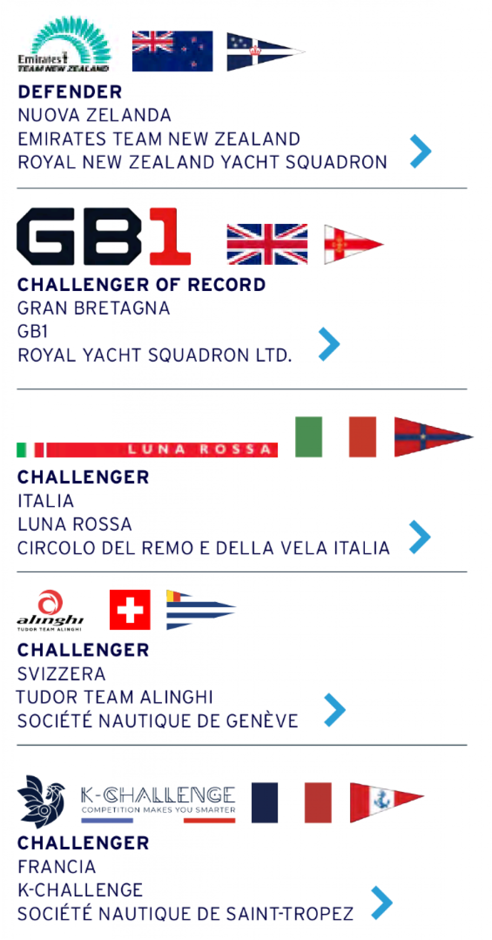 *Per gentile concessione dell'Americas's Cup*