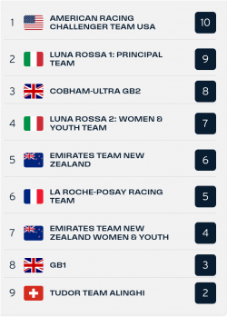 Race 1