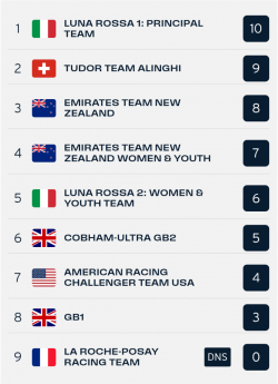 Race 2