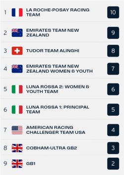 Race 4