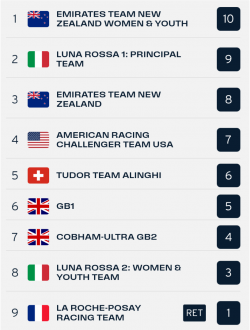 Race 5