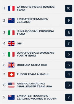 Race 6