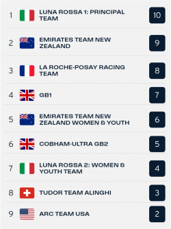 Race 7