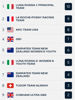 Race 8